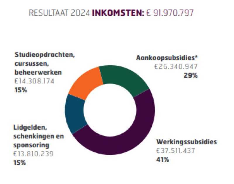Schermafbeelding 2025-05-06 171230