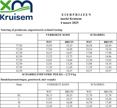 Notering 4 maart kruisem