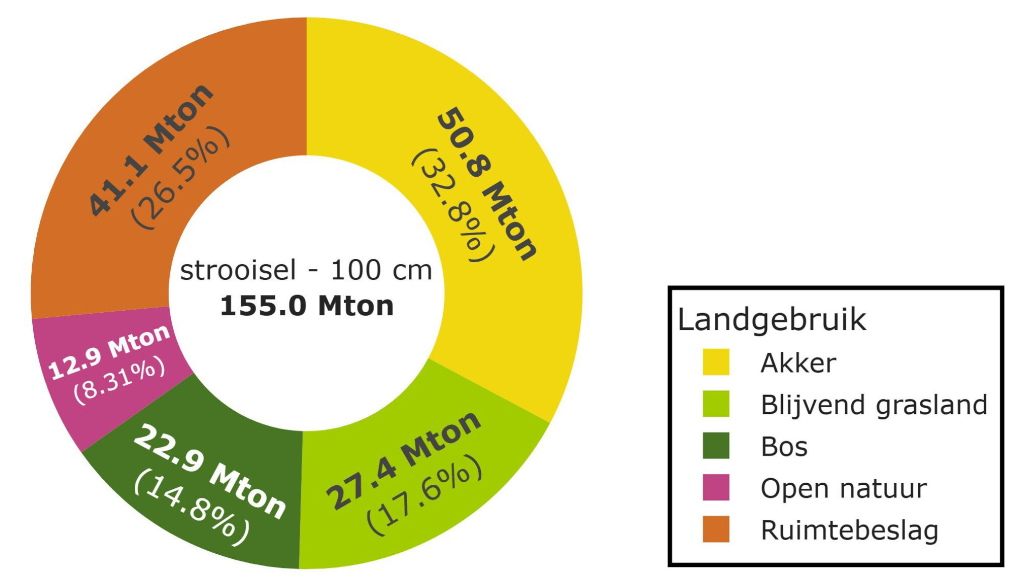 Voorraad_Vlaanderen_LU5_100cm