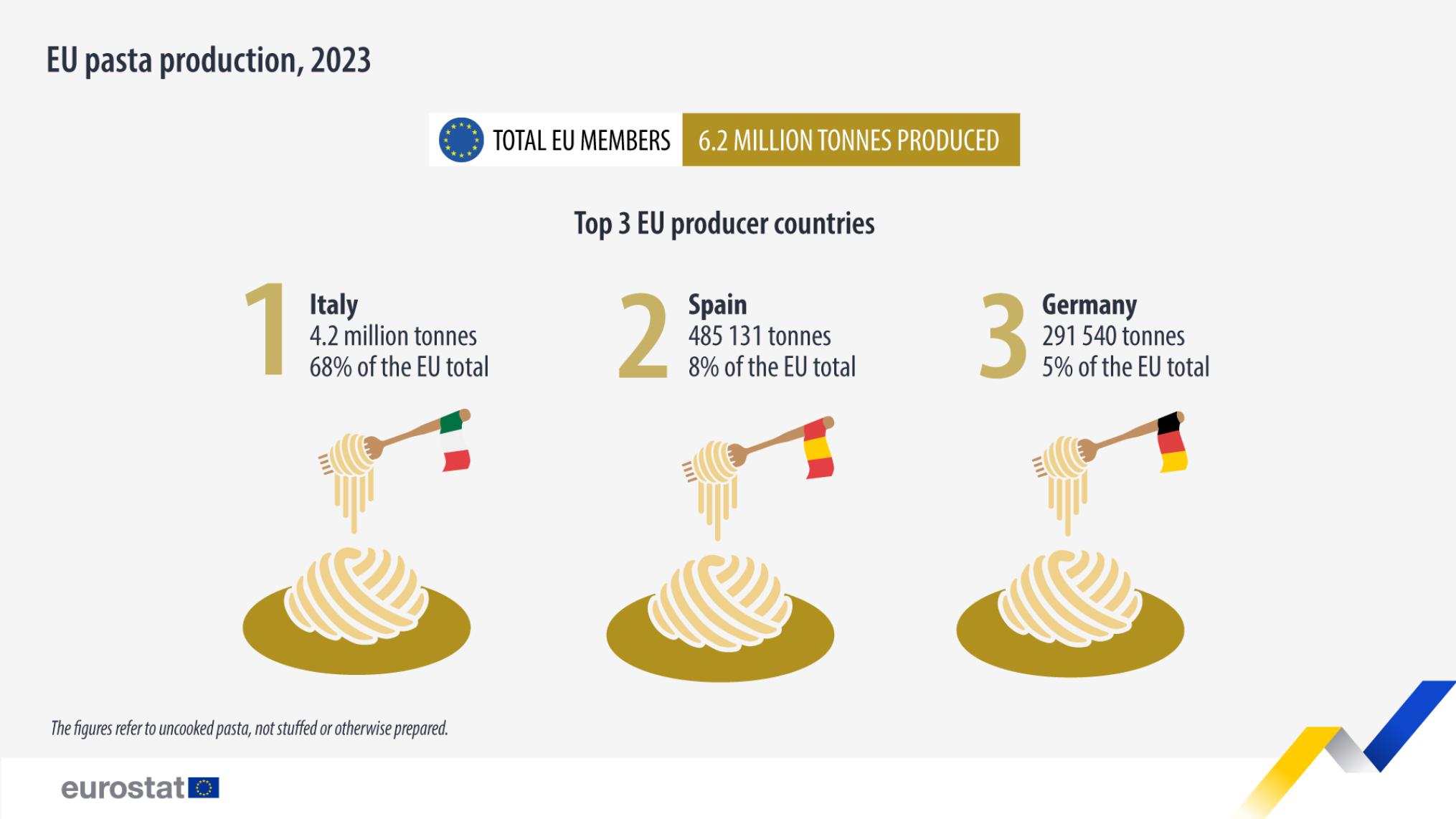 eu-pasta-production-ranking-2023