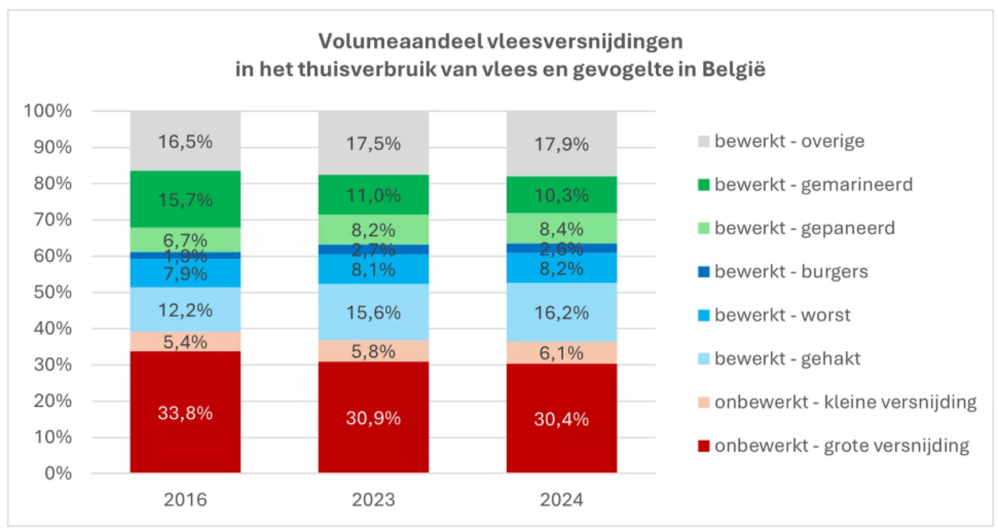 Schermafbeelding 2025-05-28 125123