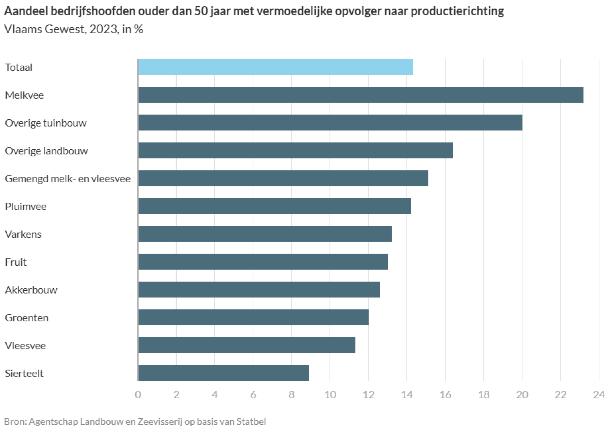 Schermafbeelding 2025-08-11 110648