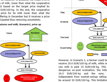 Ebt koudwatervrees voor zuiveltermijnmarkt in EU weg?