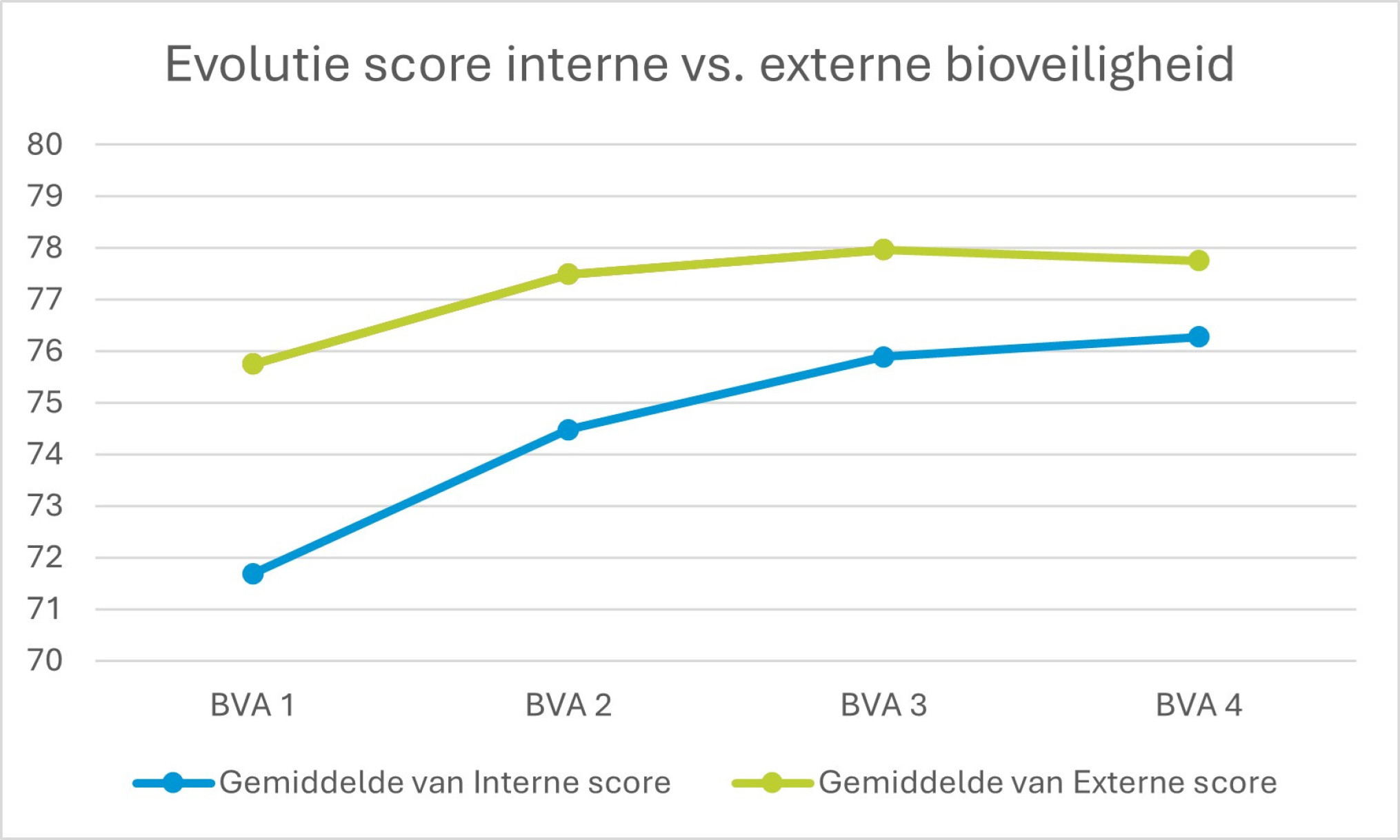 interne vs externe bioveiligheid