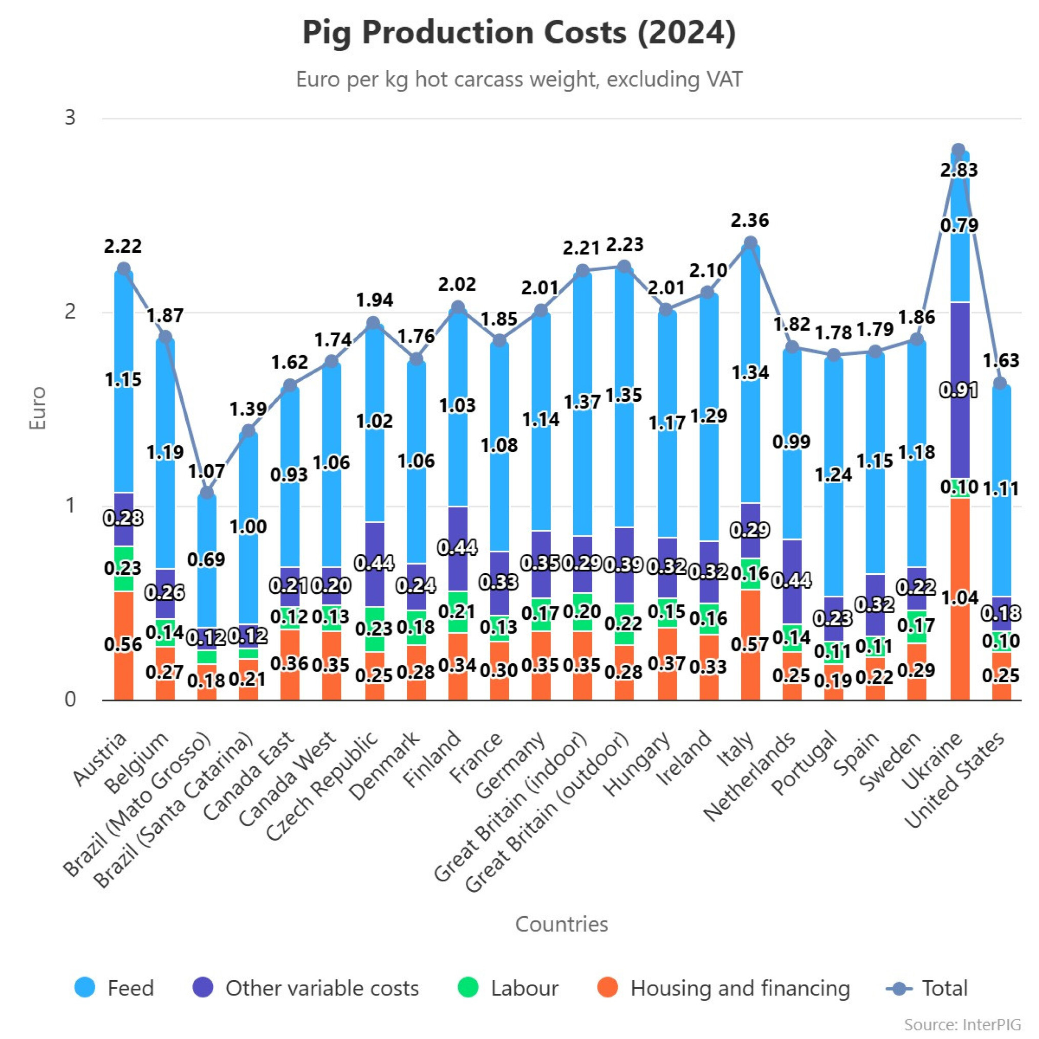 pig-production-costs-202