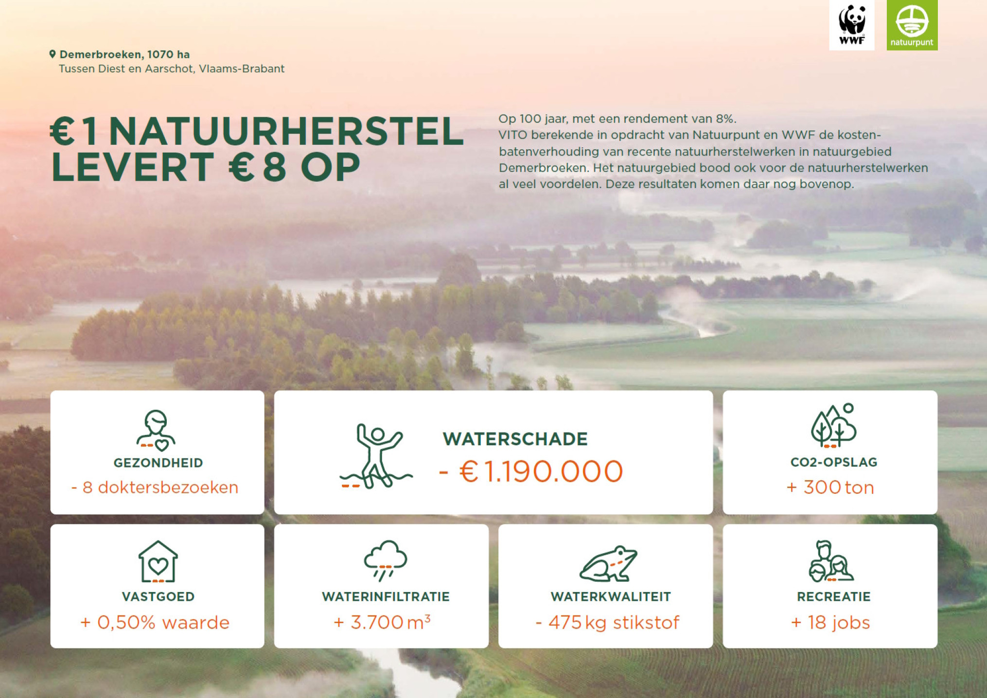 Grafiek Natuurherstel