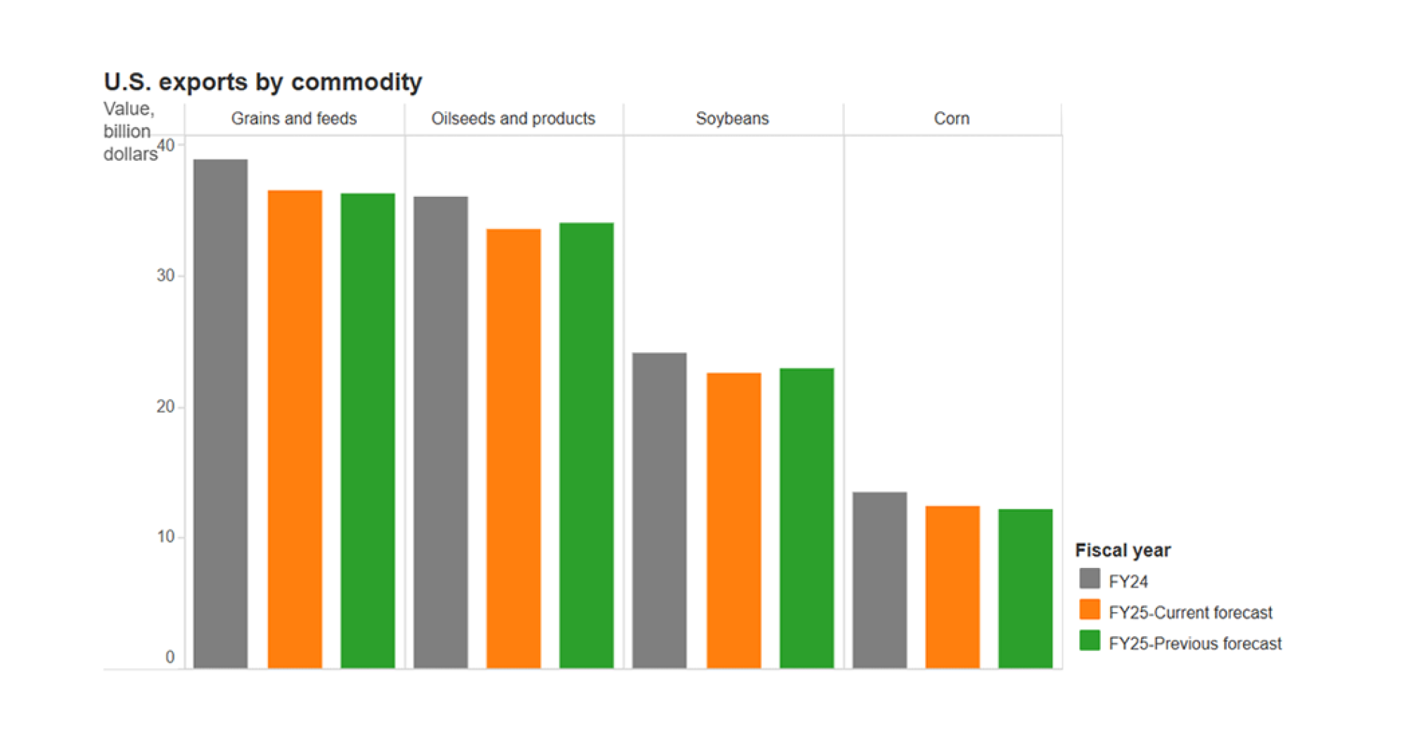 us sector view2