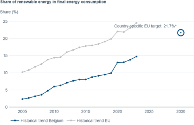 Share of renewable energy in final energy consumption