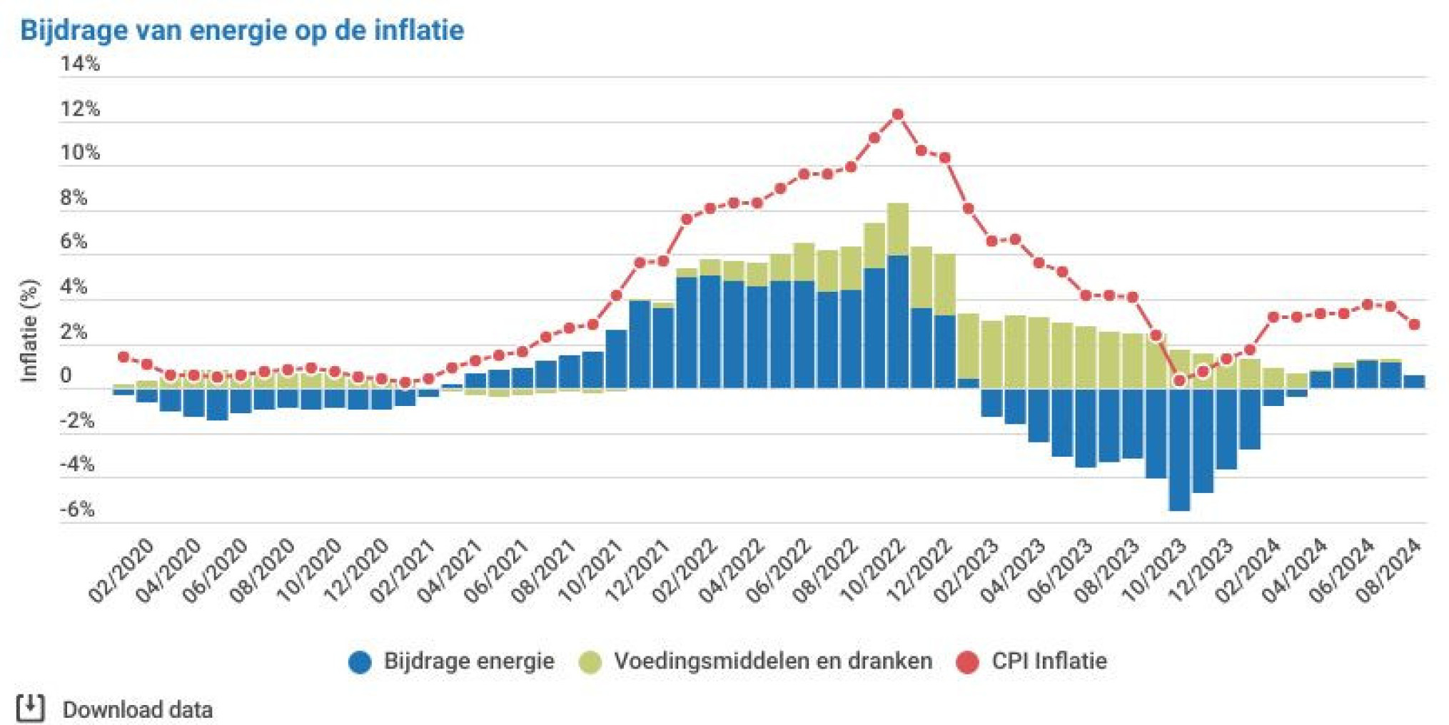 cpi_3graph202408_nl