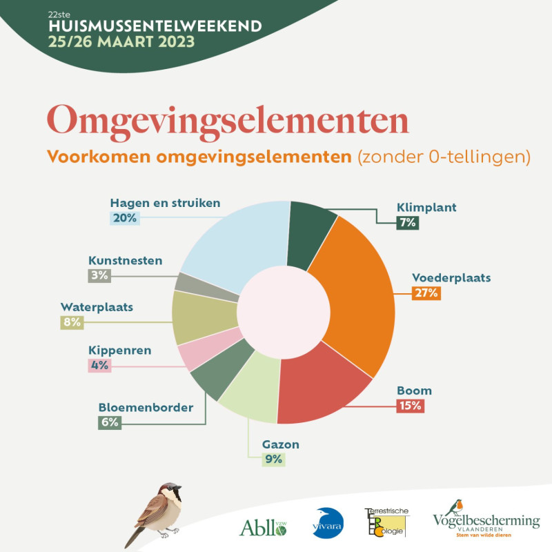 huismusweekend