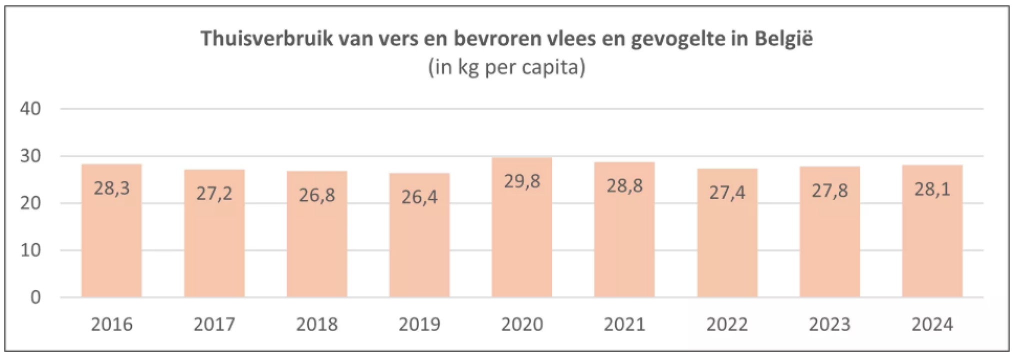 Vlees2024_VLAM