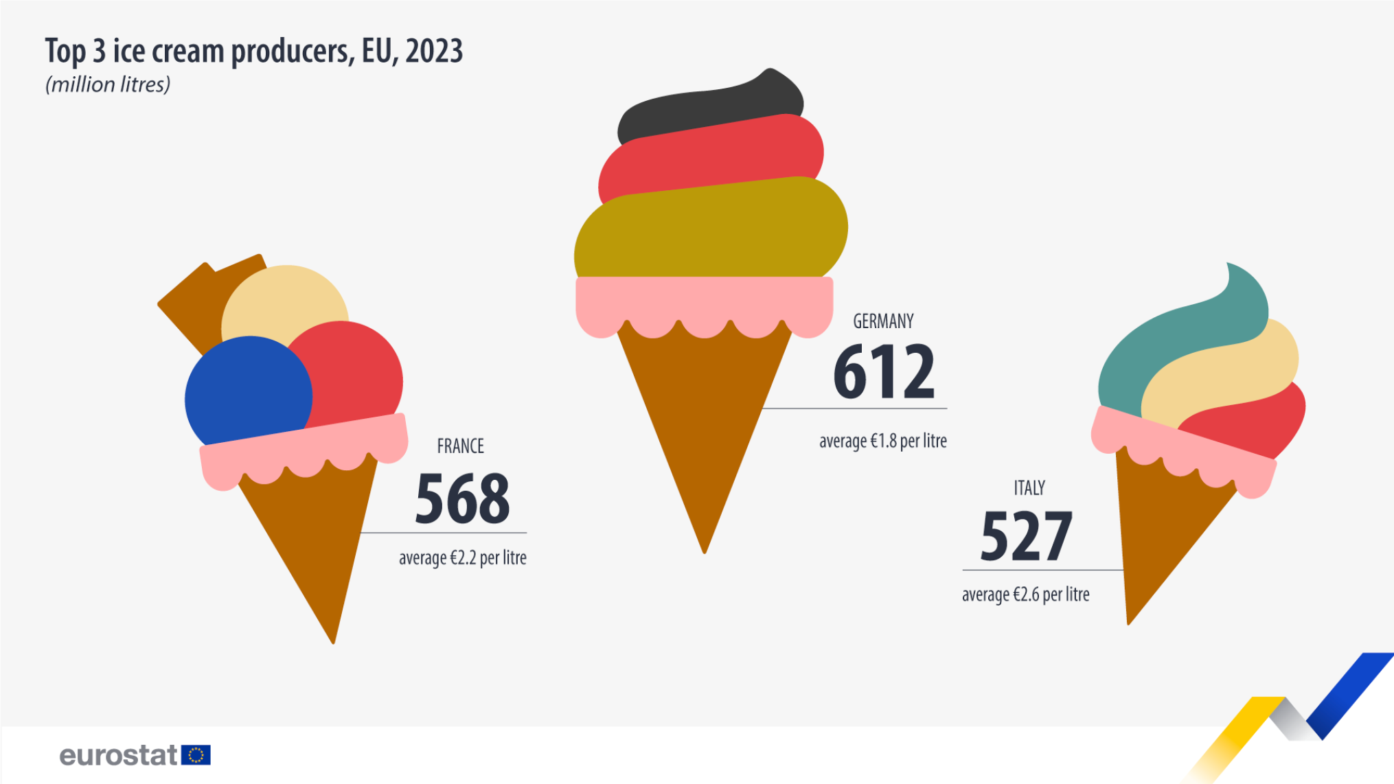 IceCream-production-2023