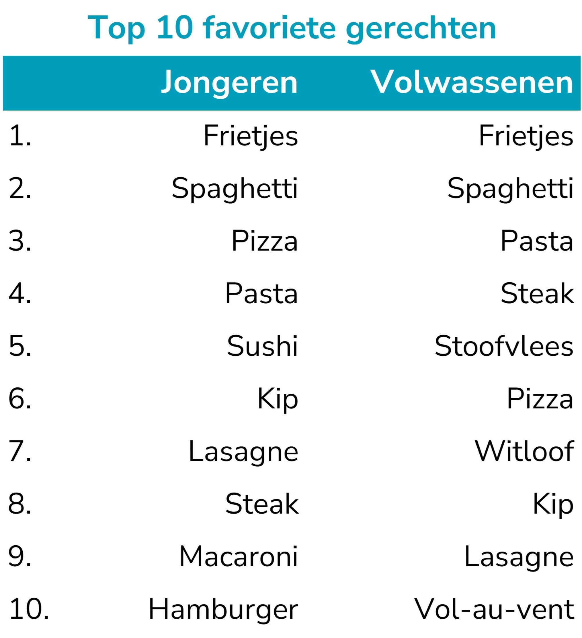 top10gerechten