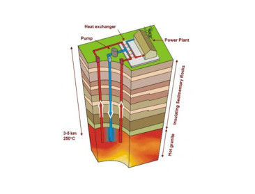 Diepteboringen voor geothermie in Mol gestart