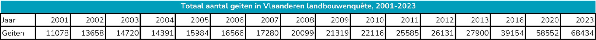 geitentabel 2