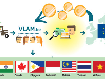 EC verhoogt promotiebudget in 2018 met 37 mln euro
