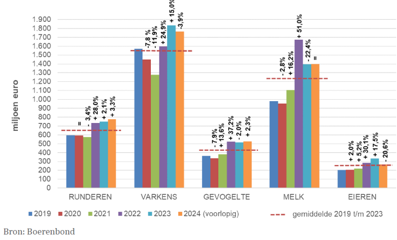Schermafbeelding 2024-10-15 154554