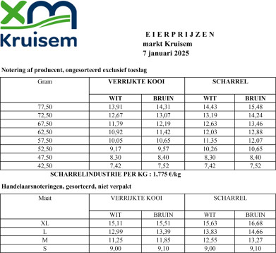 Notering 7 januari kruisem
