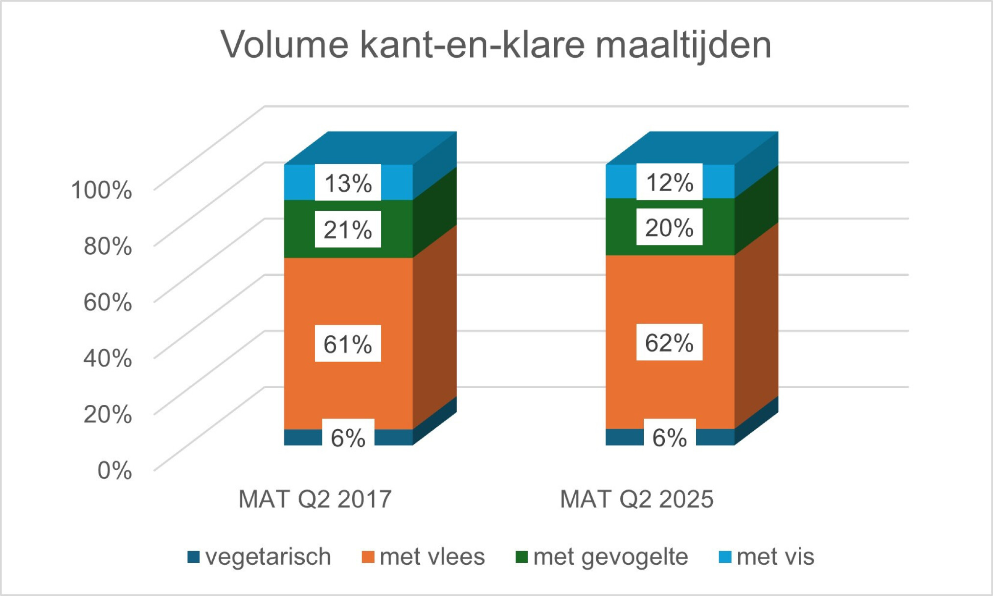 yougov kant en klaar