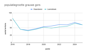 Scherm­afbeelding 2026-06-16 om 14.07.28