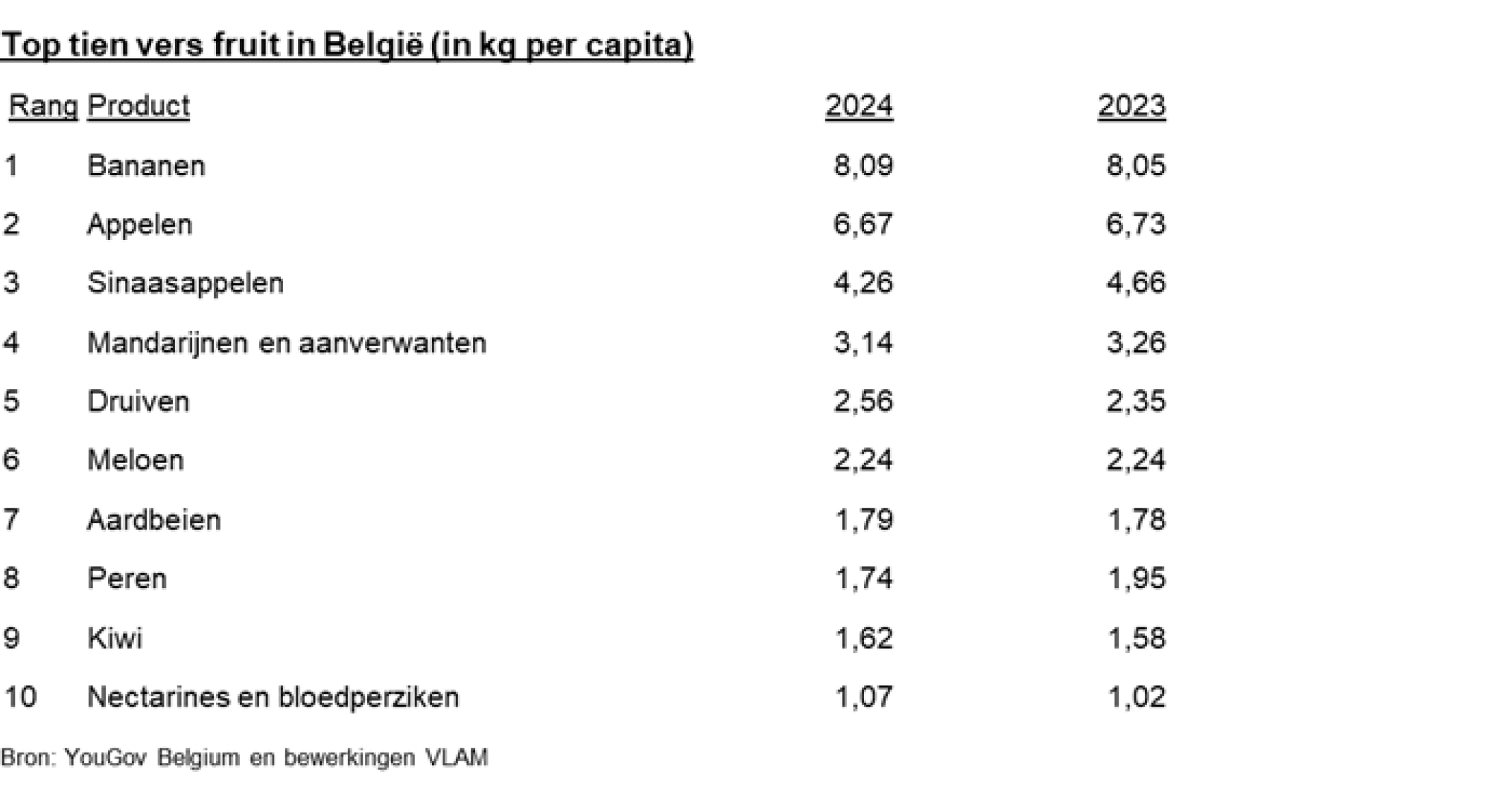 fruittoptien