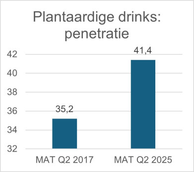 yougov drinks penetratie