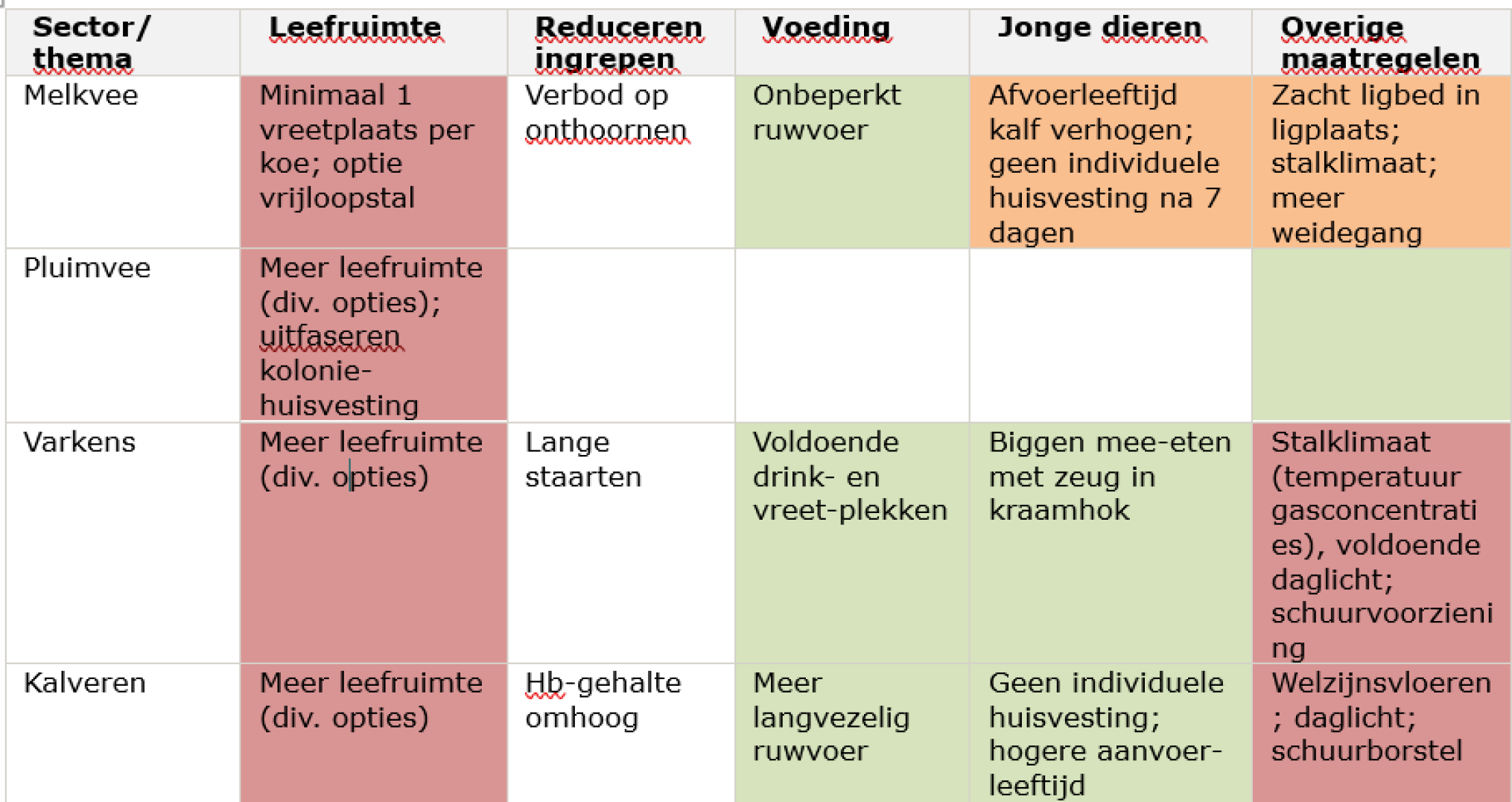 wurtabel1