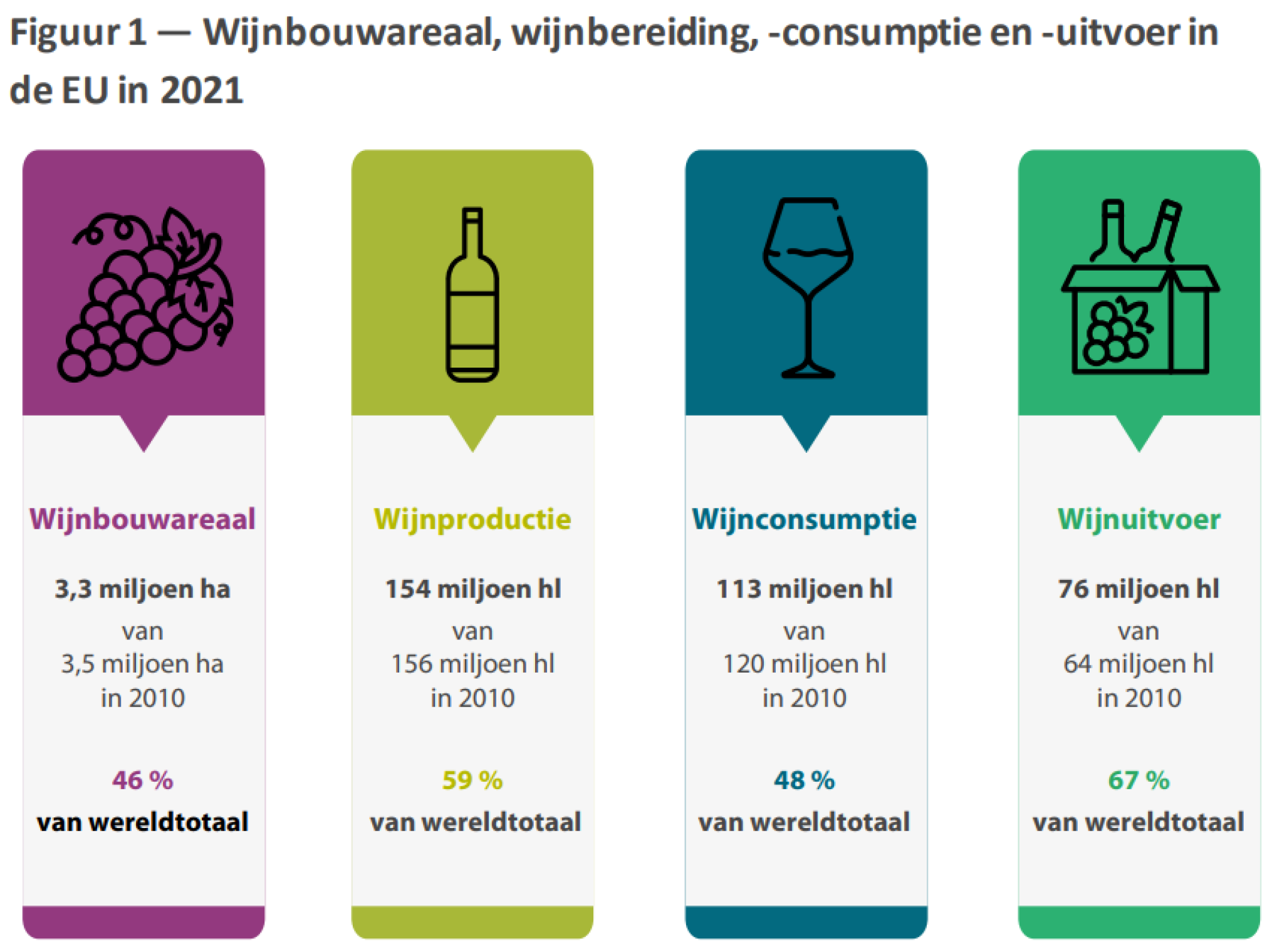 wijncijfers