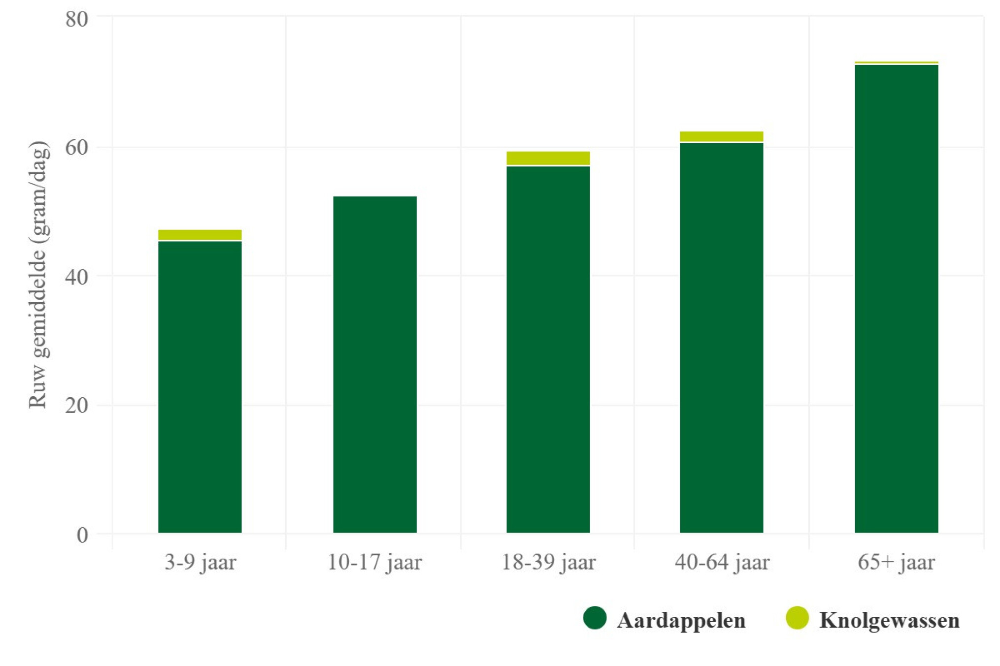 chart (4)