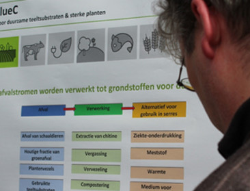 "Klaar voor de toekomst met duidelijke prioriteiten"