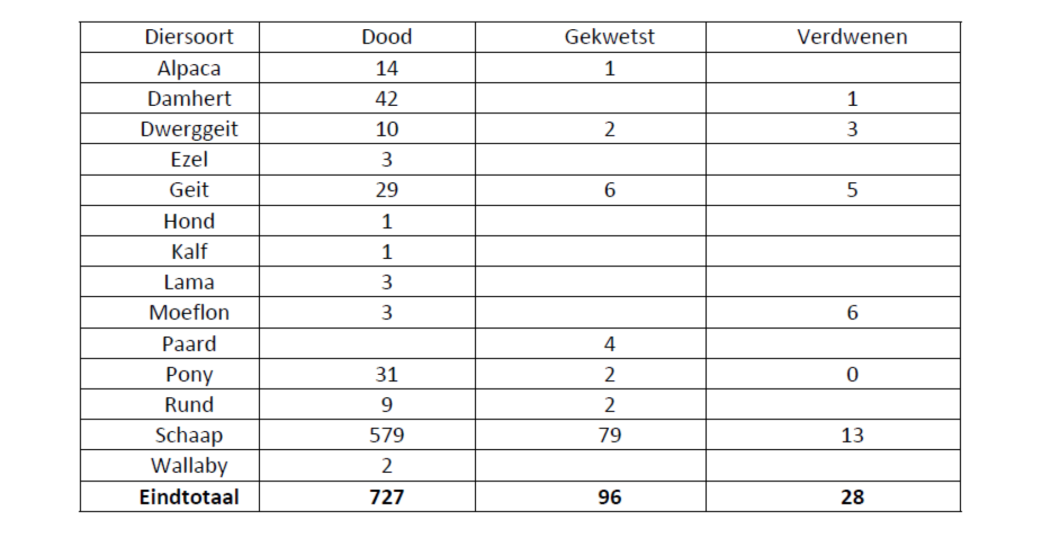Wolf_Aanvallen_Vlaanderen