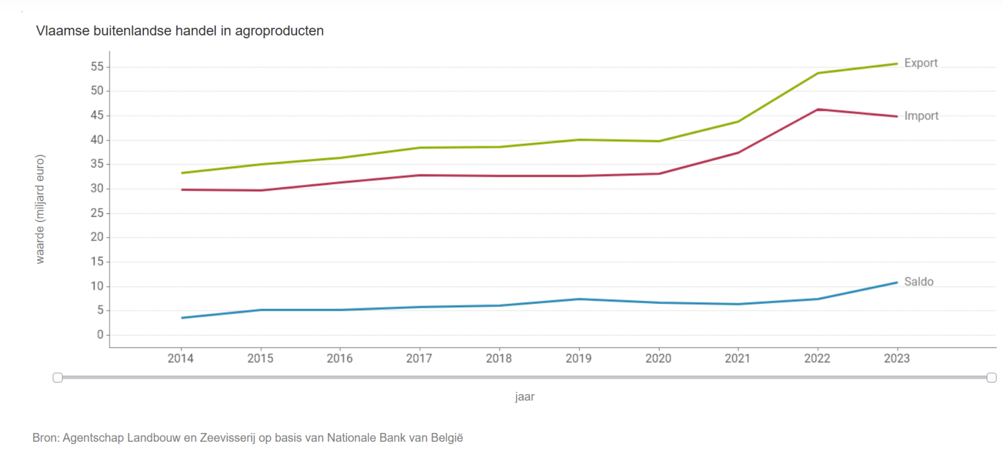 Schermafbeelding 2024-07-10 141307