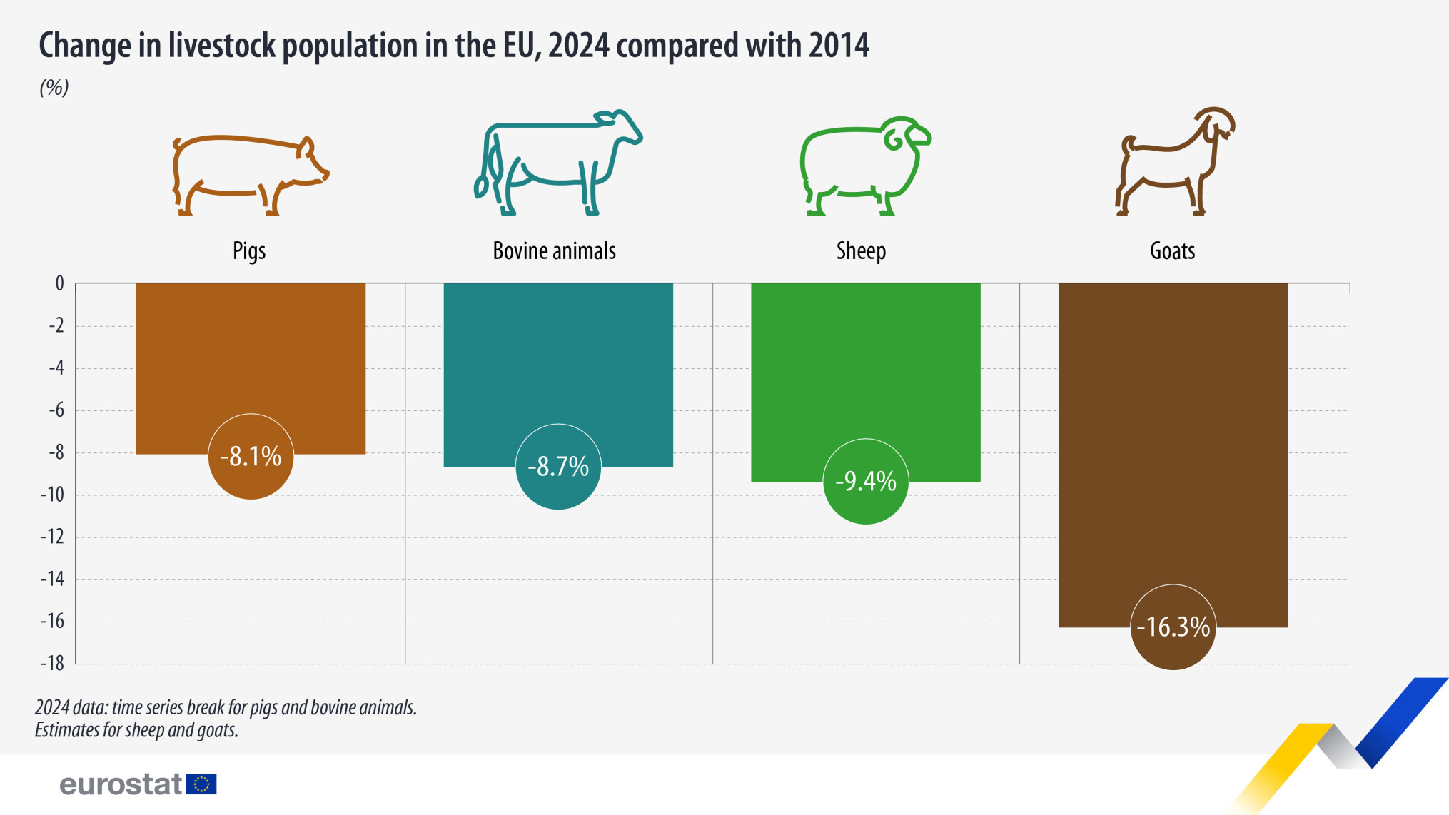 livestock-population-2024-2014