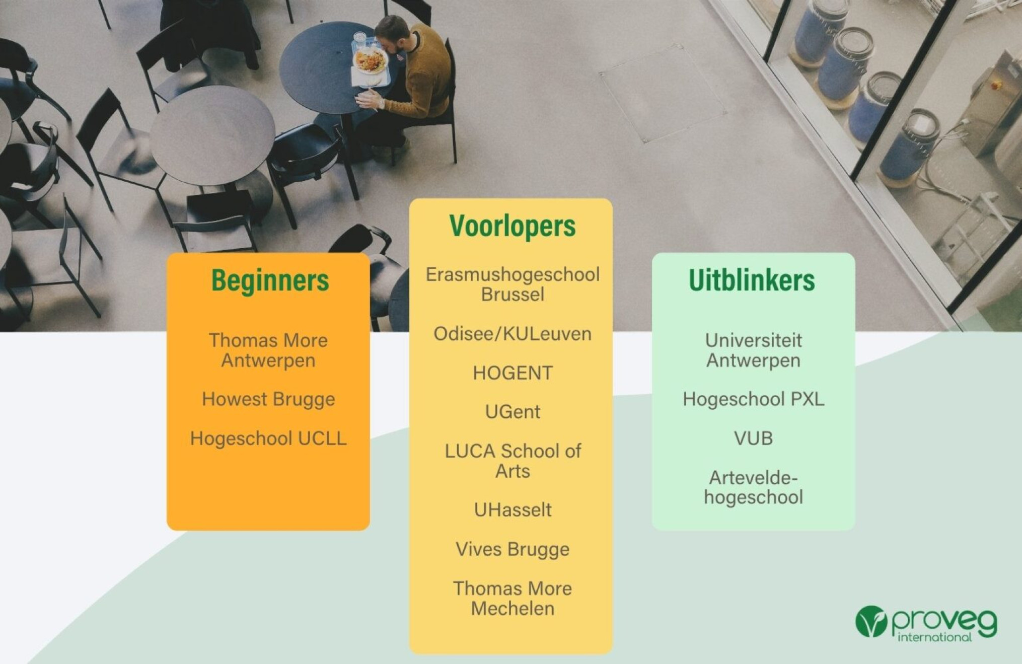 ranking scholen