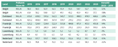 Schermafbeelding 2026-04-14 124320