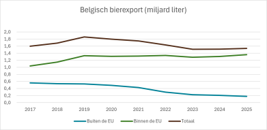 Belgisch bierexport