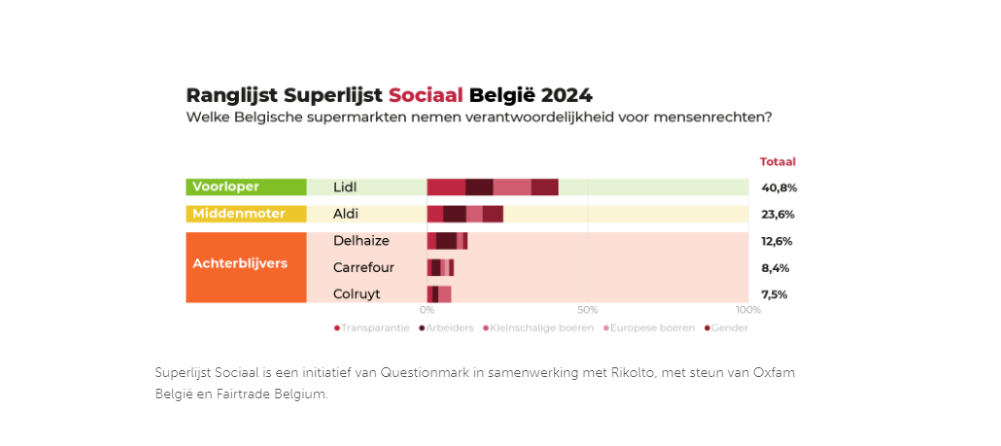 Schermafbeelding 2024-06-20 134519