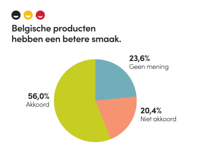 fevia_enq-belgische-consument_betere-smaak-nl