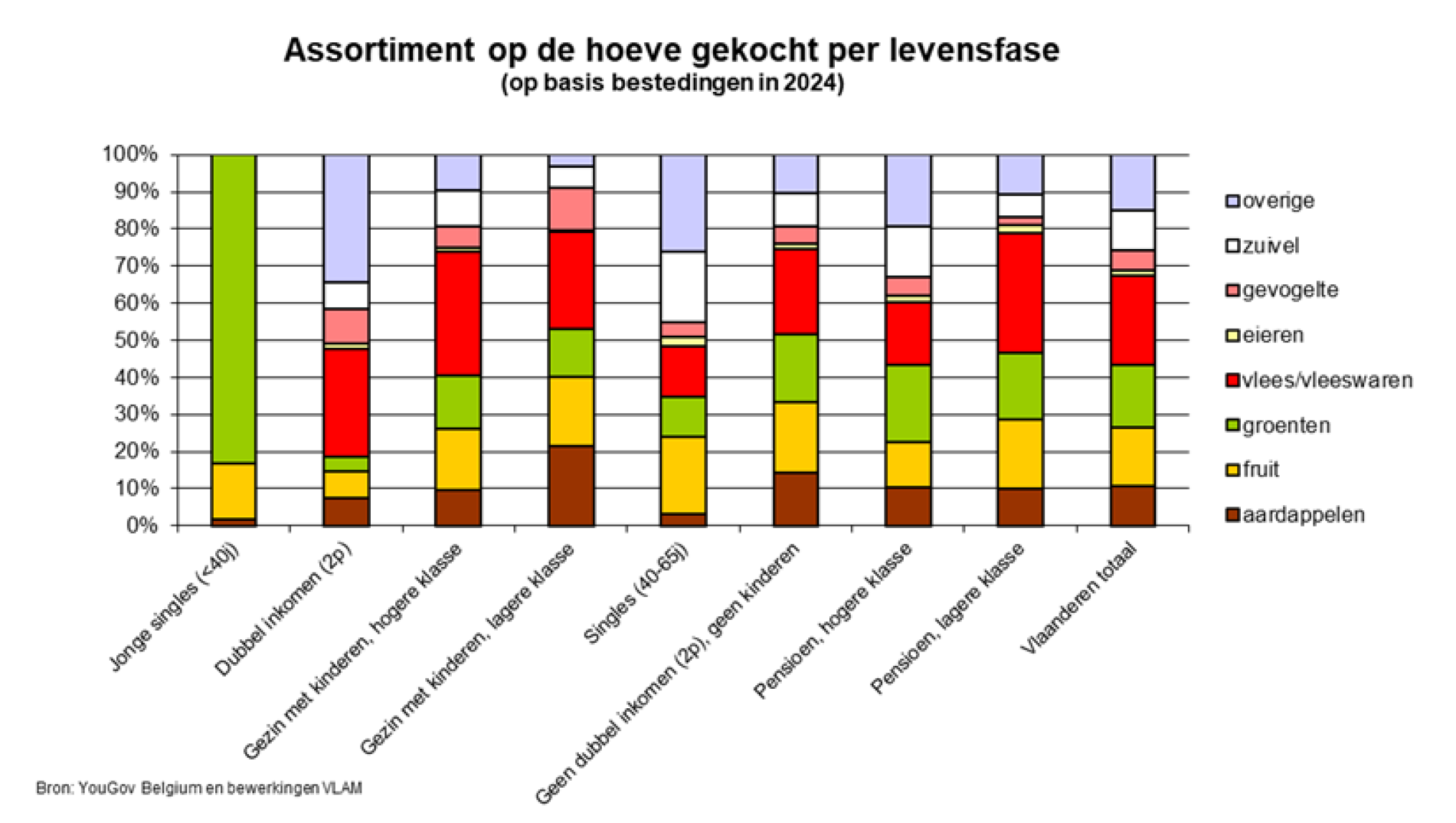 leeftijdverdeling