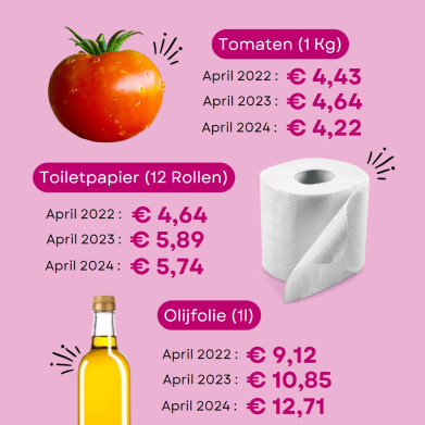 testaankoopgrafiek