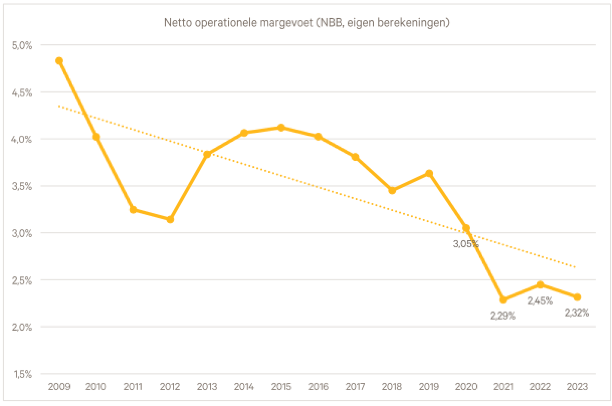 Schermafbeelding 2024-12-02 182924