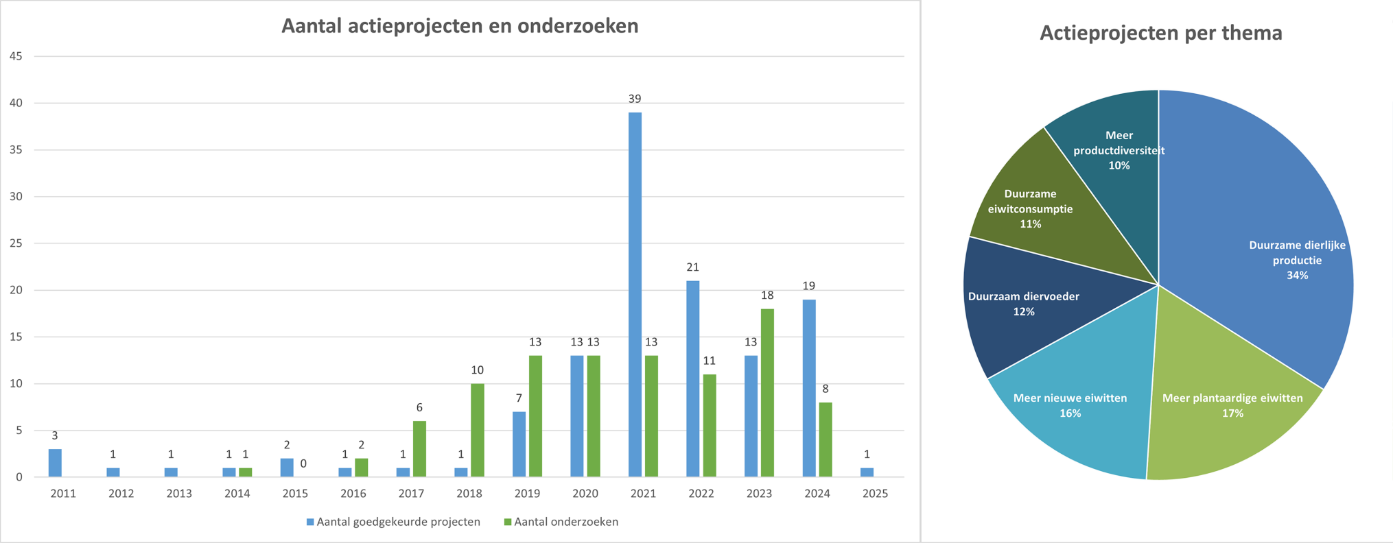 grafiekjes LZ