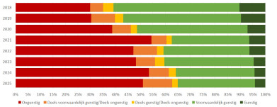 uitspraken agentschap adviezen