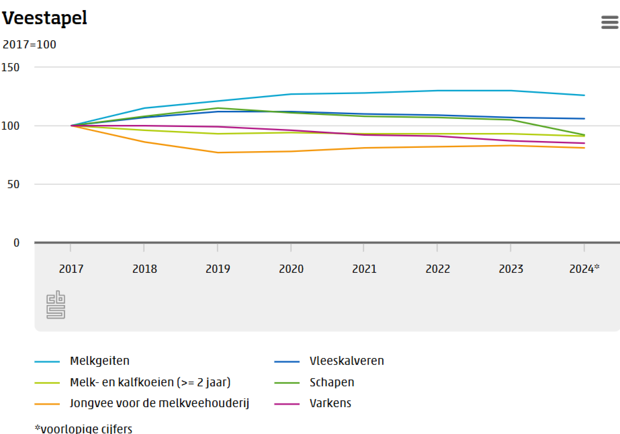 Schermafbeelding 2024-12-03 133509