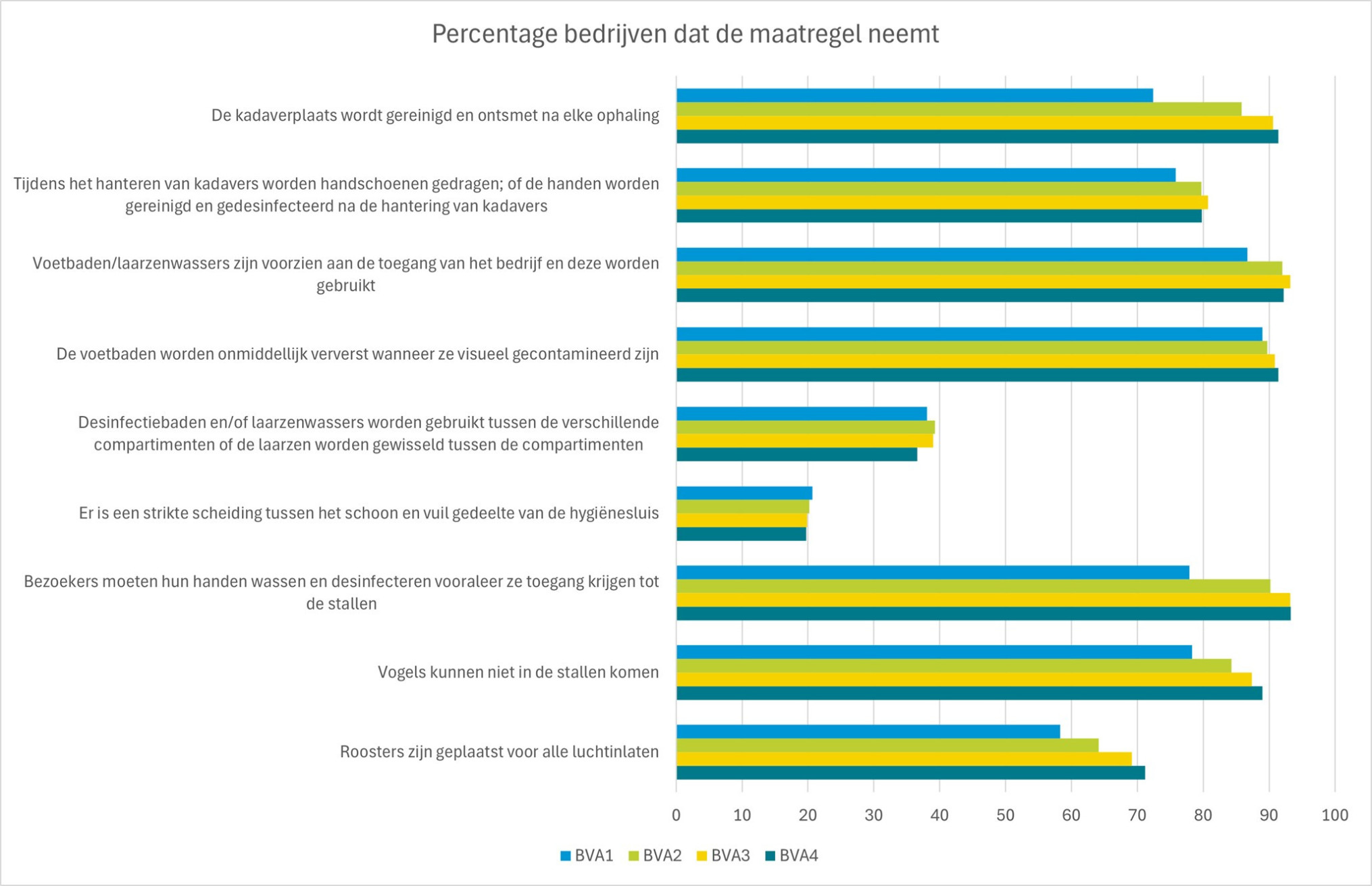 percentage dat maatregel neemt