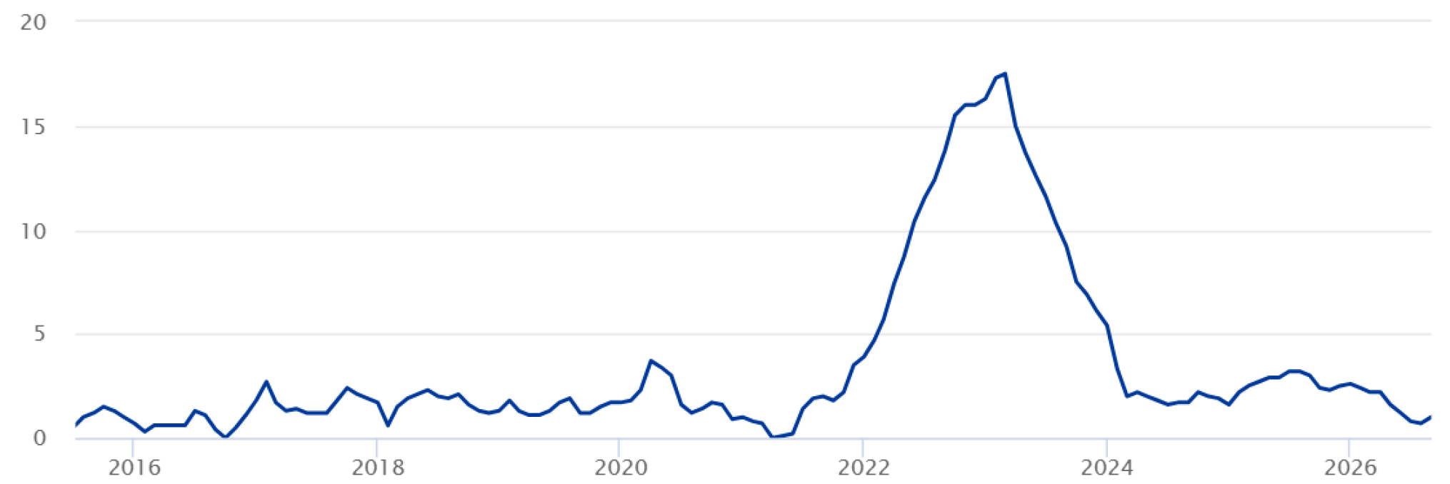 chart_2026-10-27_19-22-52