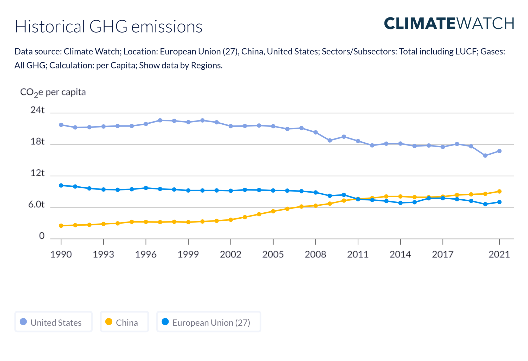 cw-historical-ghg-emissions (1)
