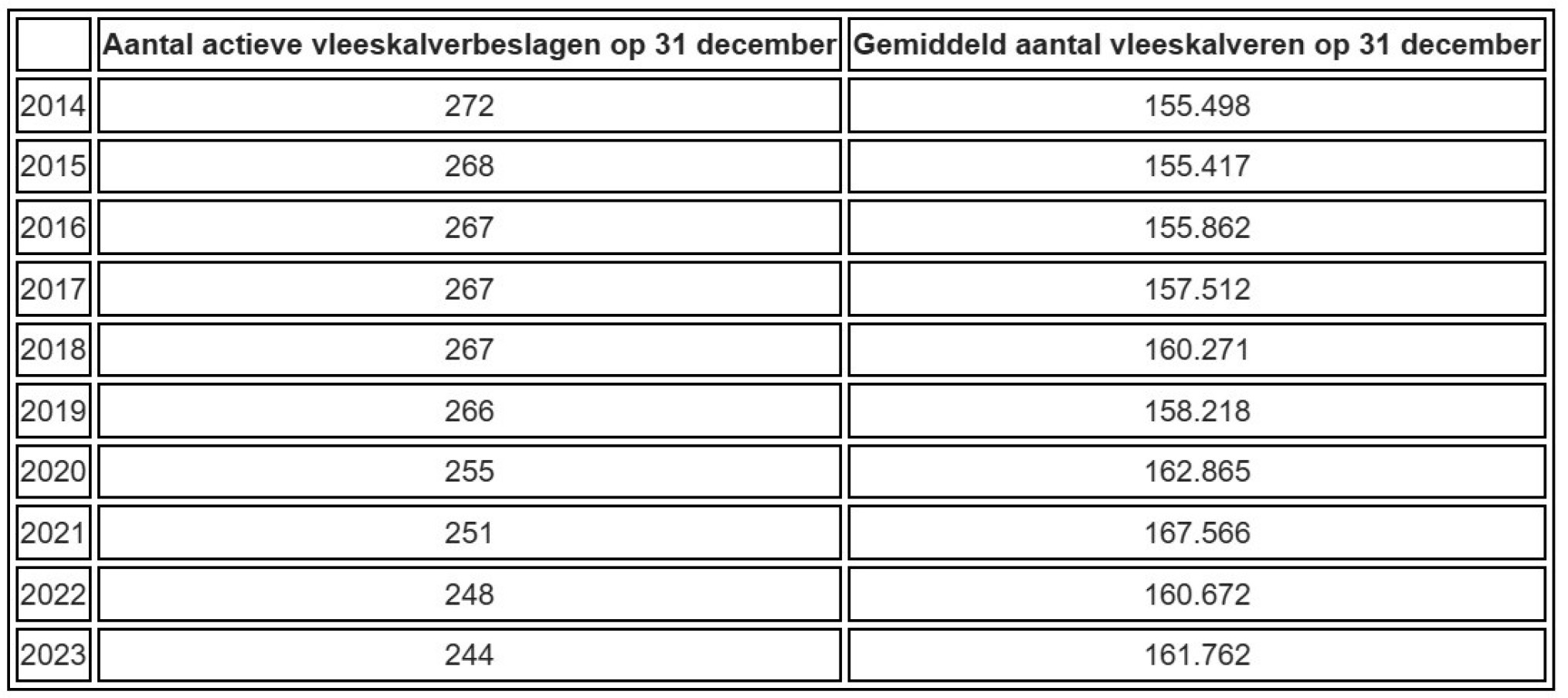 vleeskalverbedrijven in Vlaanderen