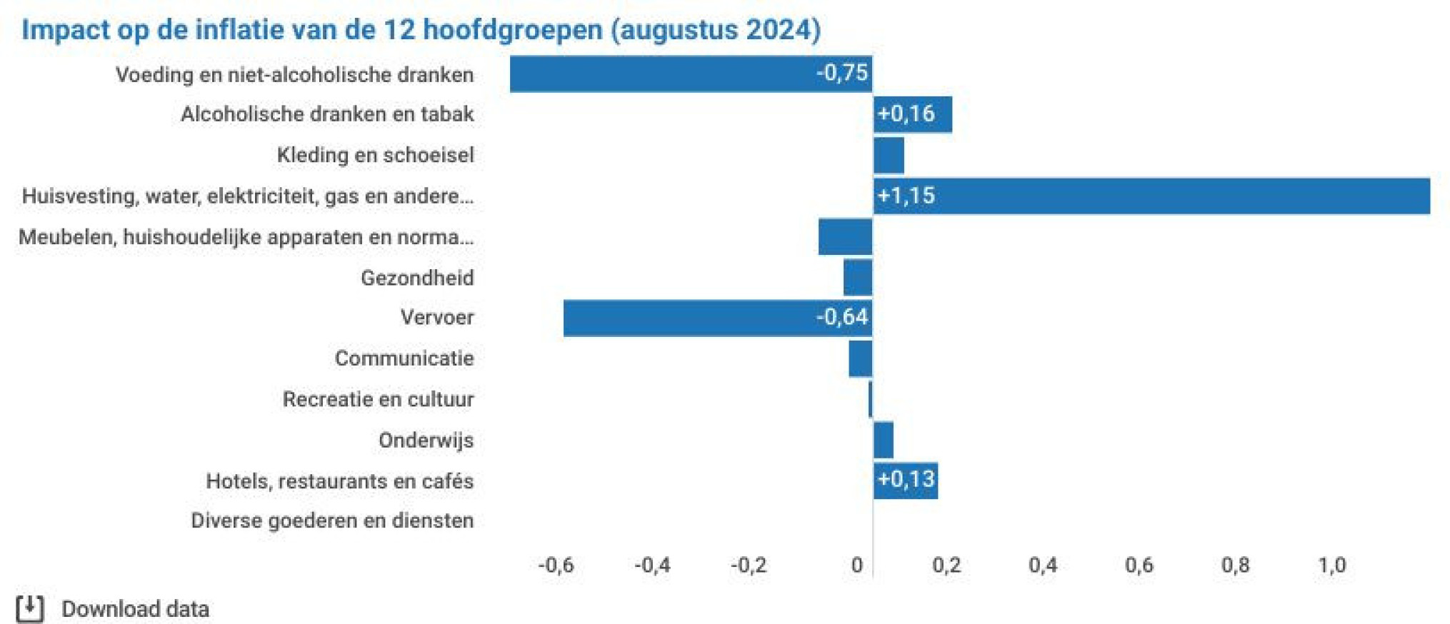 cpi_5graph202408_nl