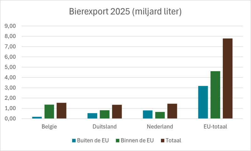 bierexport 2025